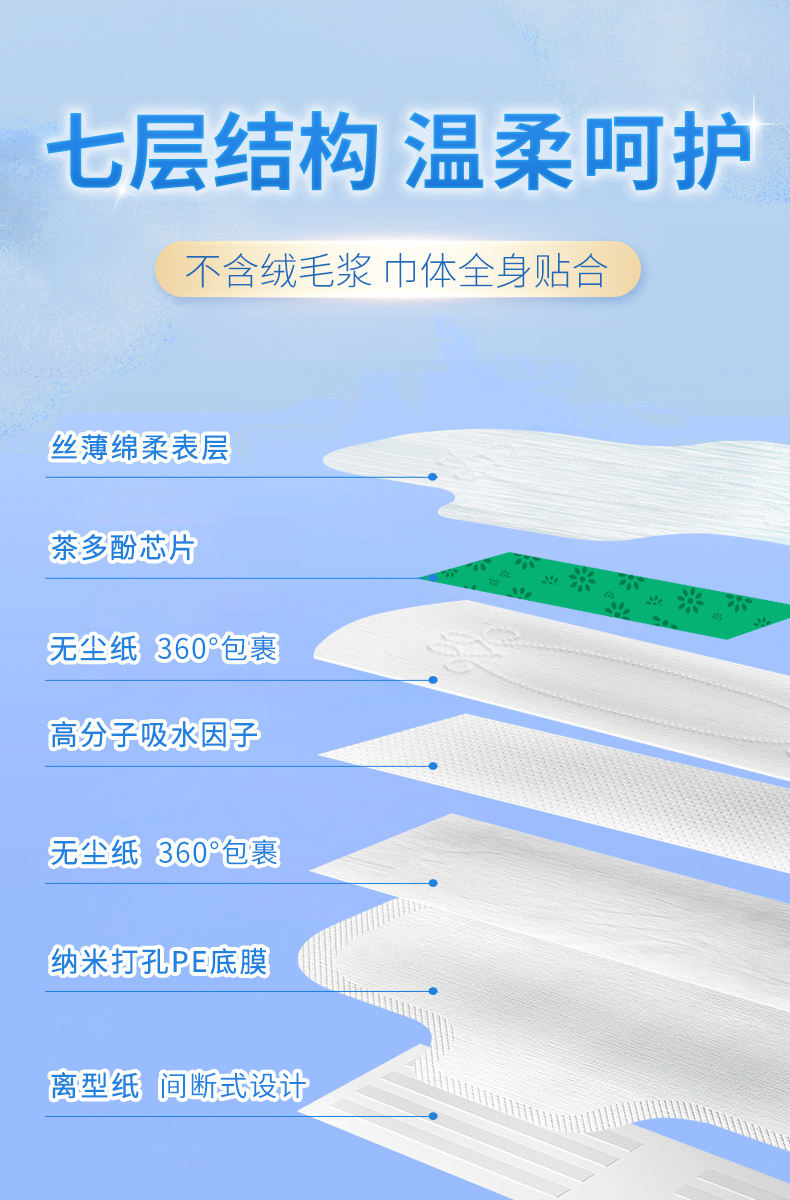 描述